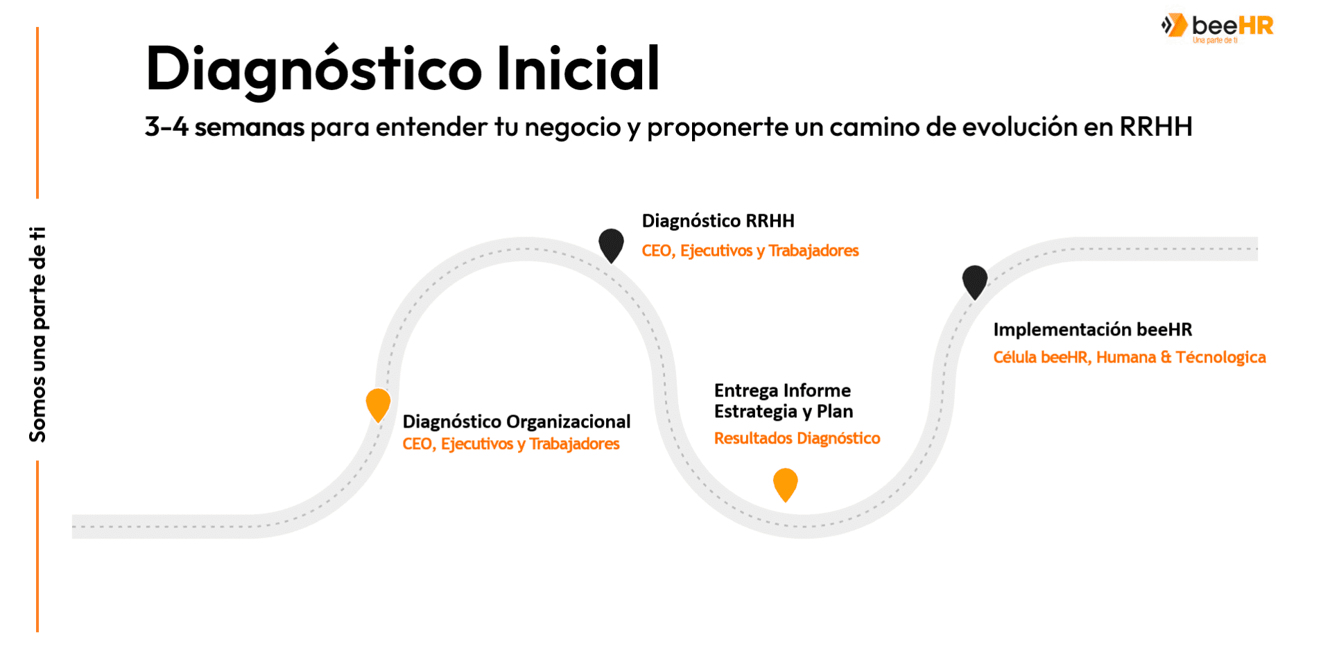 Imfograma de diagnóstico